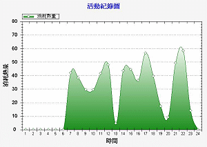 活動紀錄圖